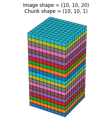 <Figure size 640x480 with 1 Axes>