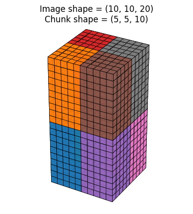 <Figure size 640x480 with 1 Axes>
